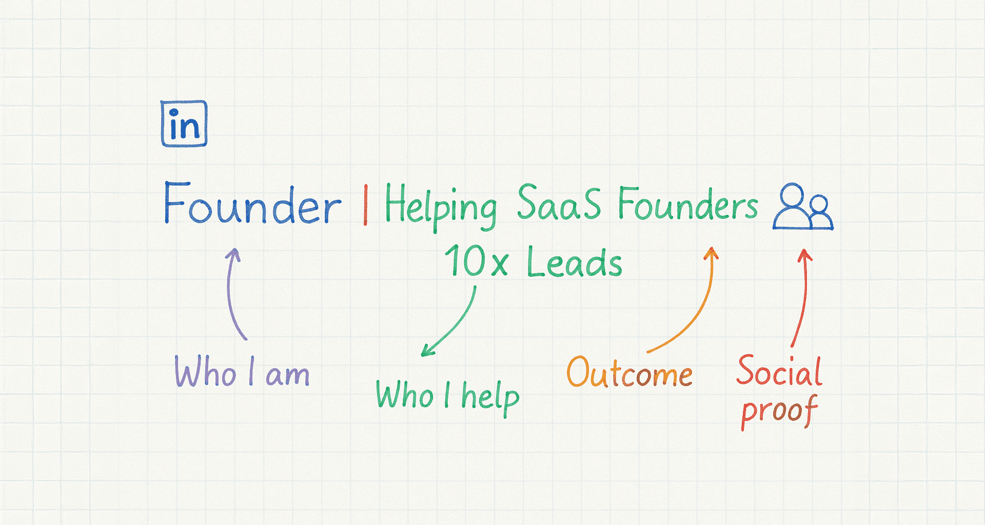 Header banner showing post overview
