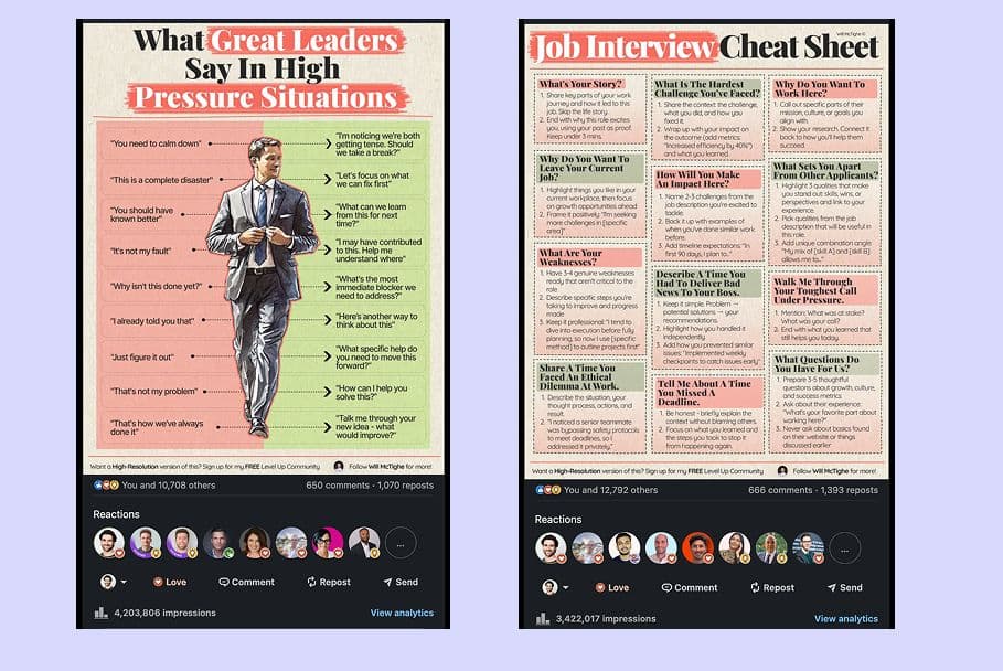 LinkedIn content examples showing viral posts with high engagement (3-4 million impressions each) and authentic follower growth
