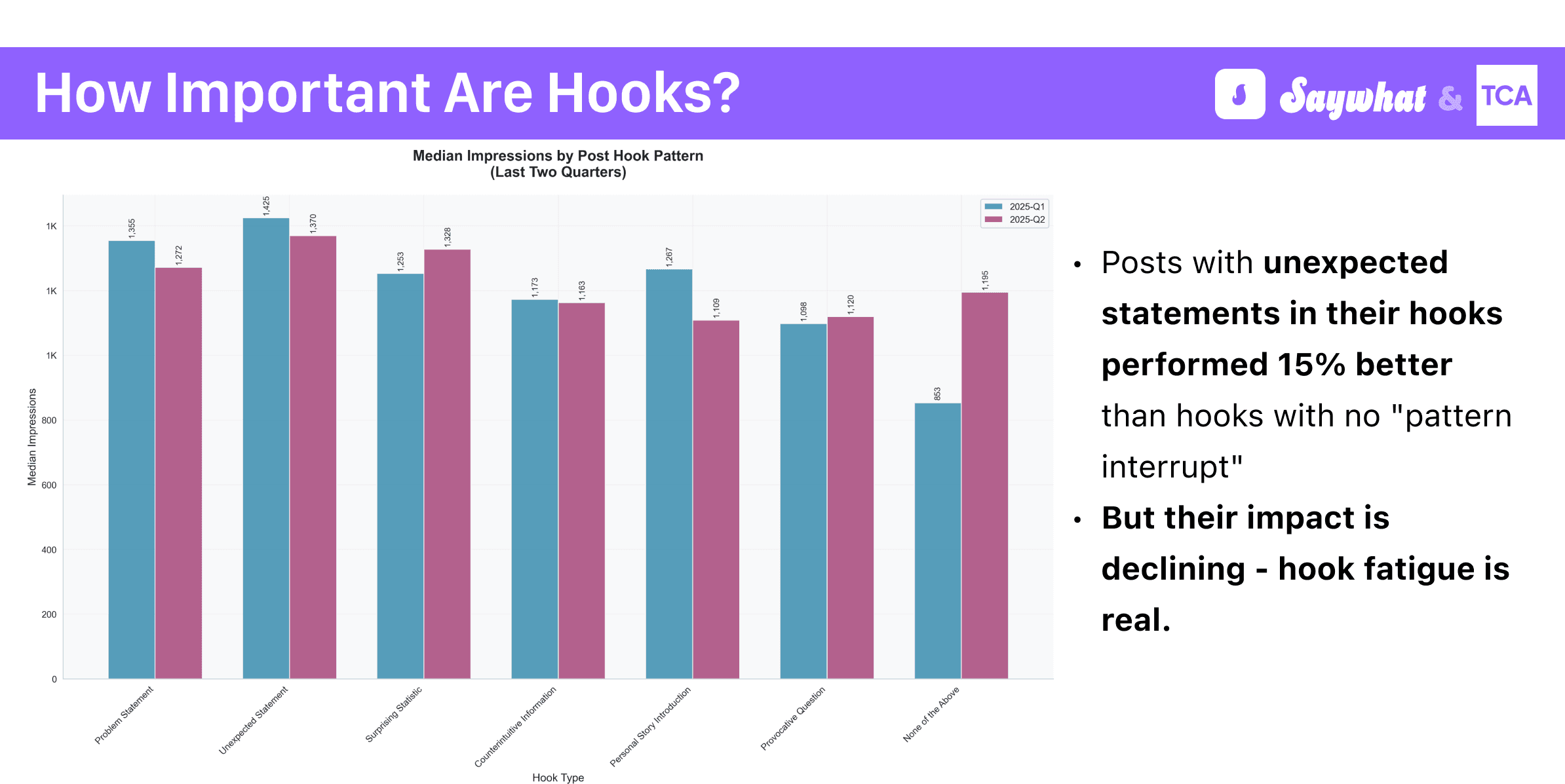 linkedin-hooks