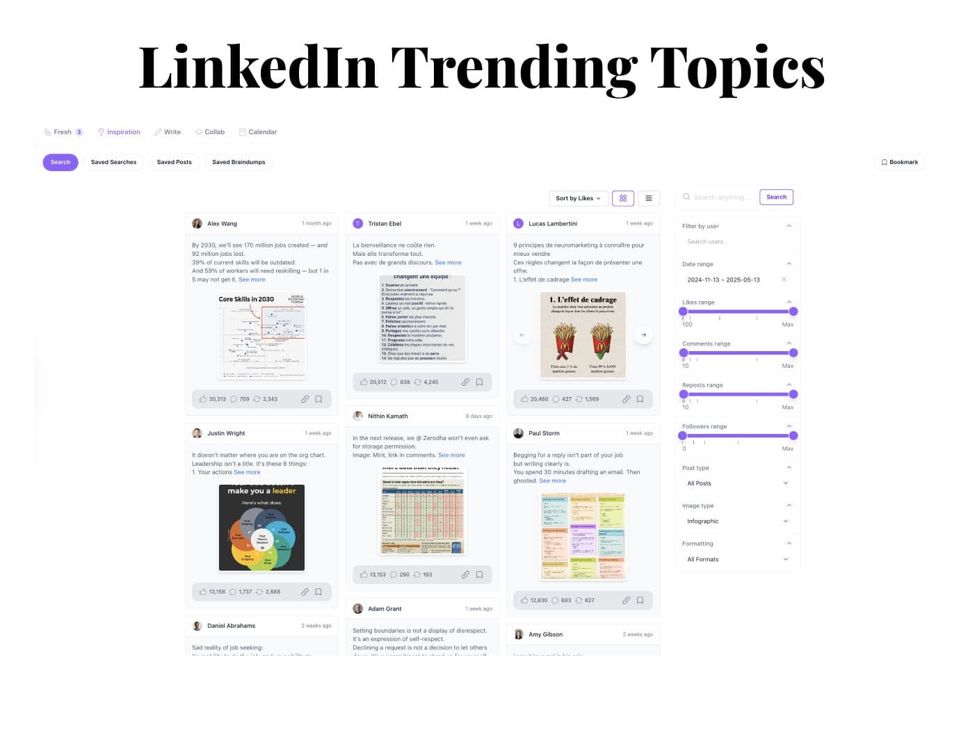 Saywhat's LinkedIn Trending Topics tool showing viral posts to help you grow on LinkedIn with content inspiration and performance metrics