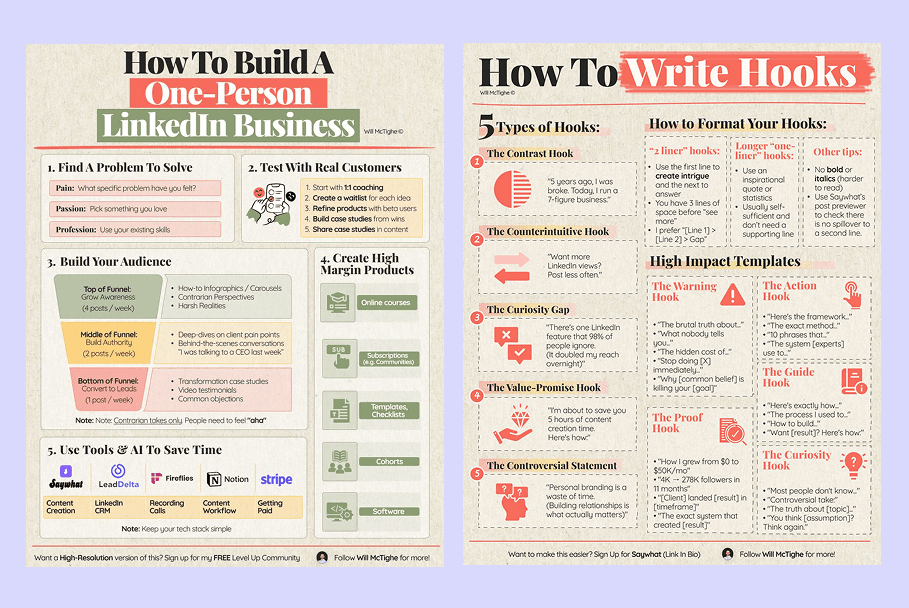 LinkedIn visual content formats that increase impressions - carousel and infographic examples