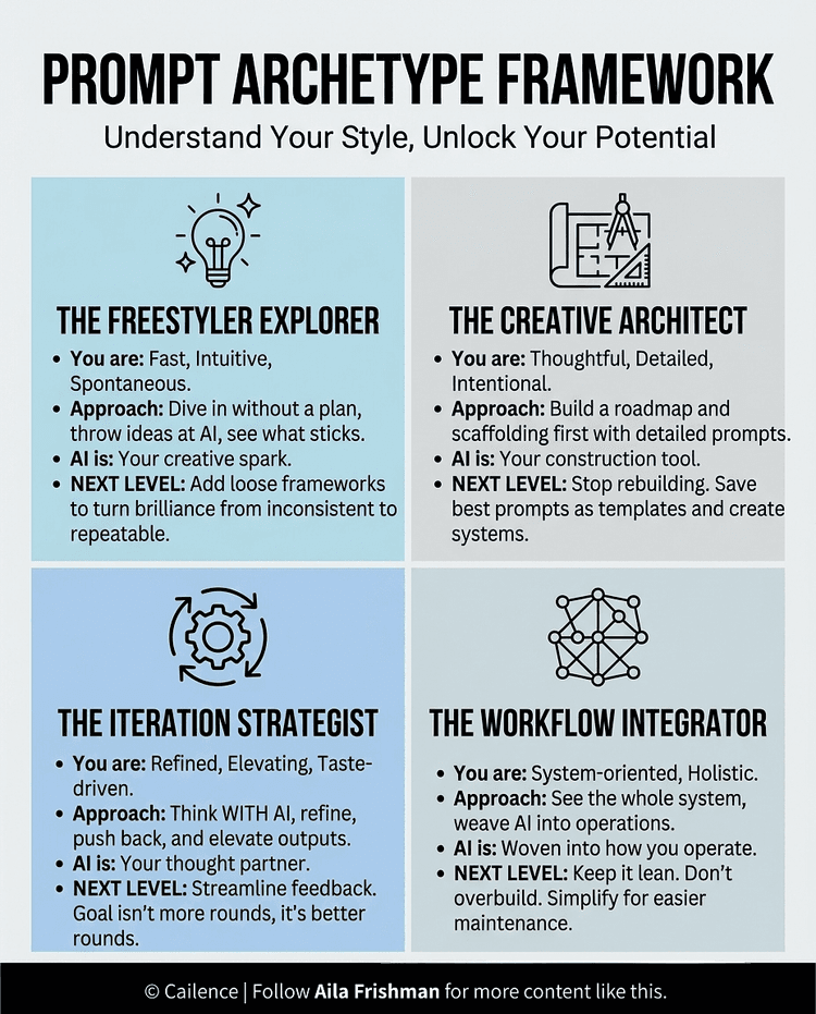 Infographic created by Aila Frishman