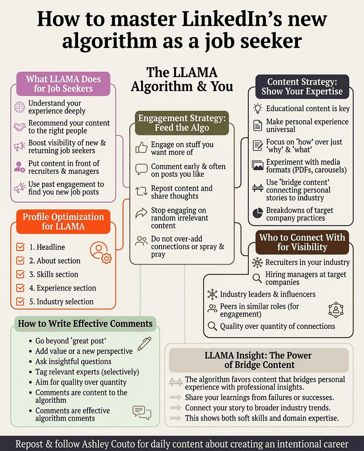 Infographic created by Ashley Couto