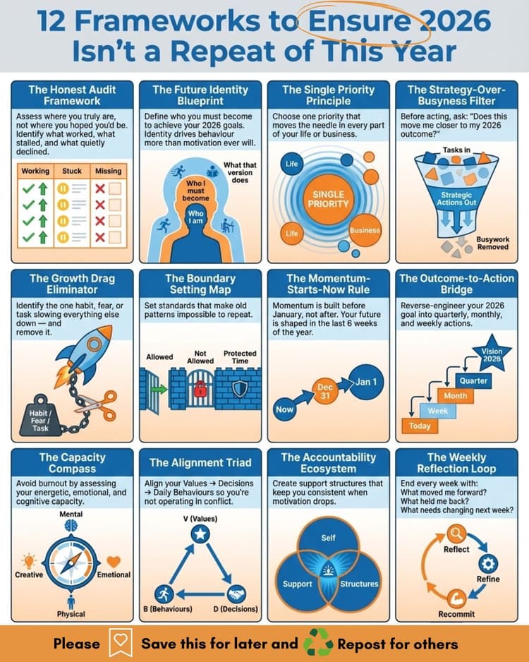 Infographic created by Graham Nicholls