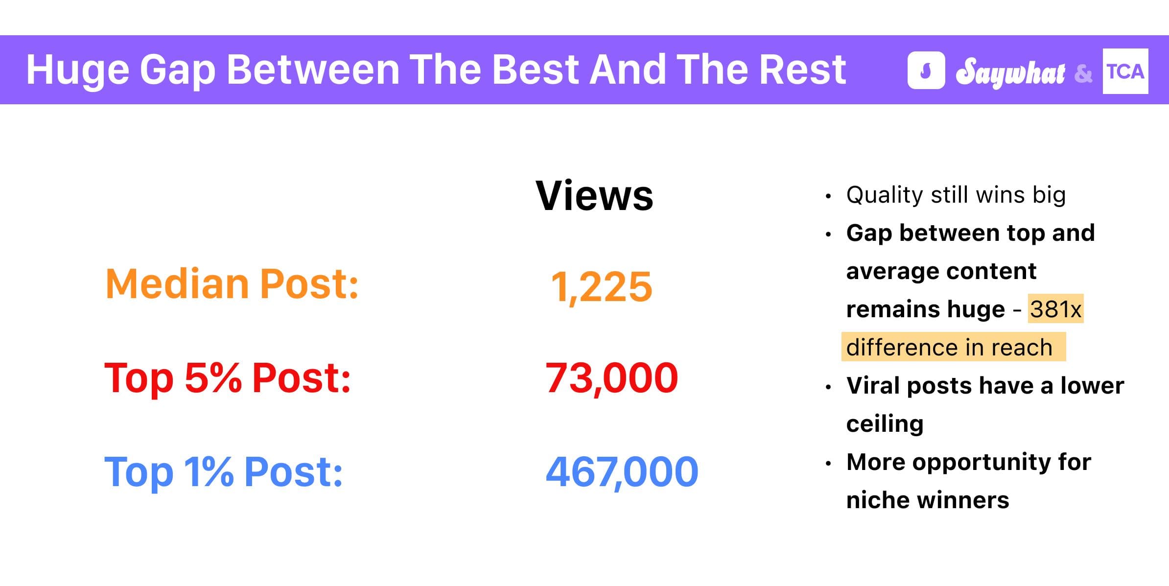 huge-gap-between-best-and-the-rest