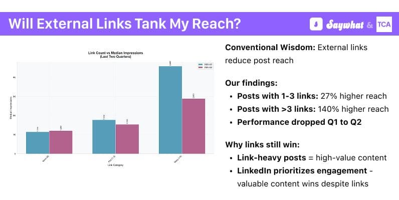 linkedin-external-links