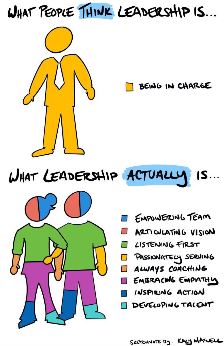 what-leadership-really-is