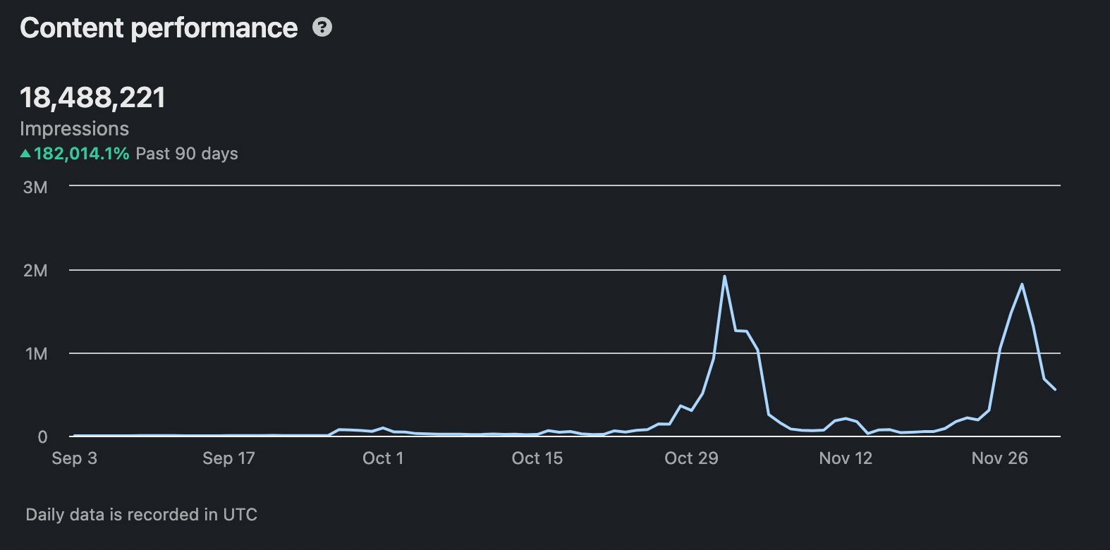 Content visual