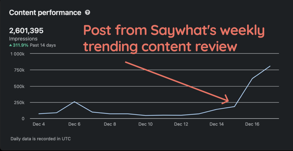 Content visual