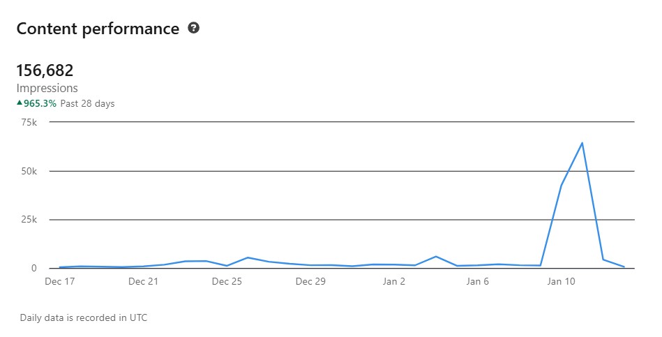 Content visual