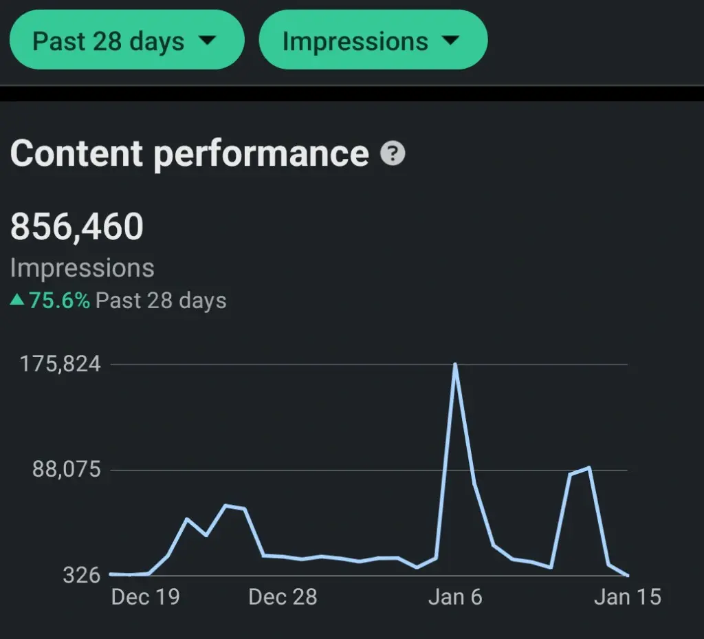 Content visual